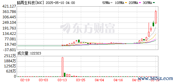 配资官方平台 一夜暴涨超70%！高盛建议“做多股票 做空债券”